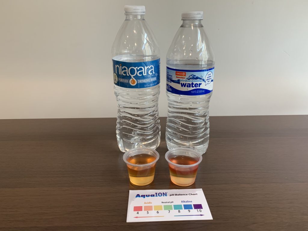 Niagara Water Test Results
